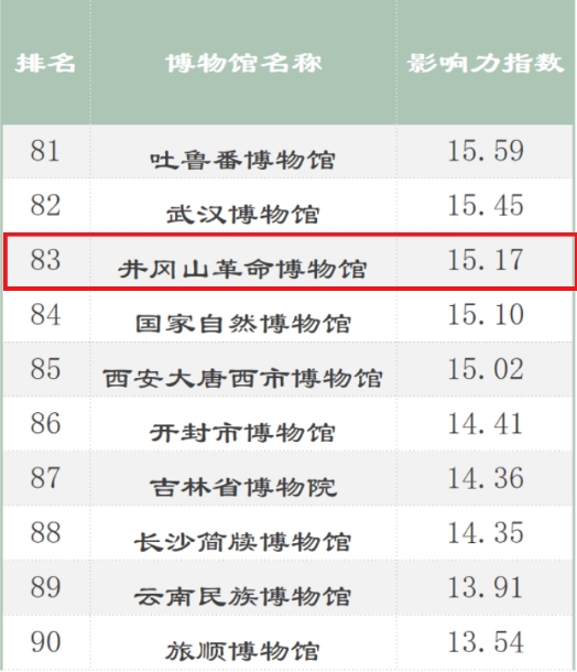 2022年度全國(guó)博物館(展覽)海外影響力評(píng)估報(bào)告